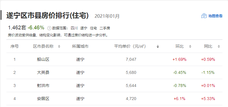 遂宁房价最新走势分析