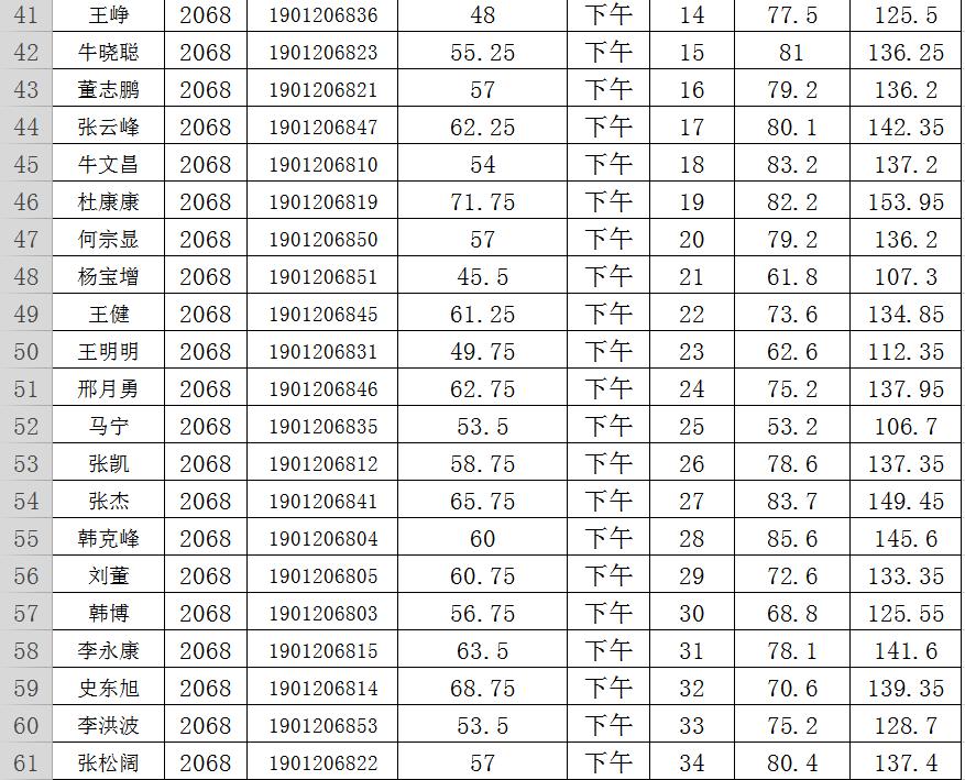 第十二国 第52页