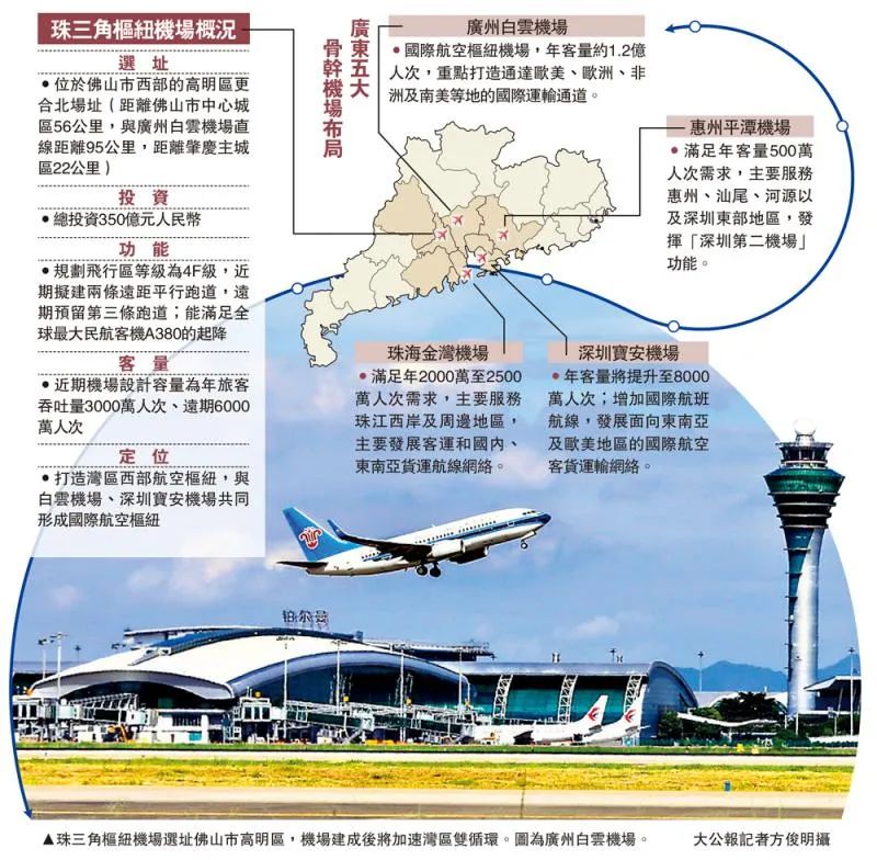 高明新机场选址揭晓，未来航空枢纽的崛起