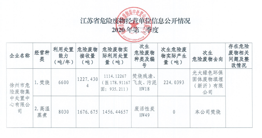 江苏领先危废处理单位，开启危废处理新篇章