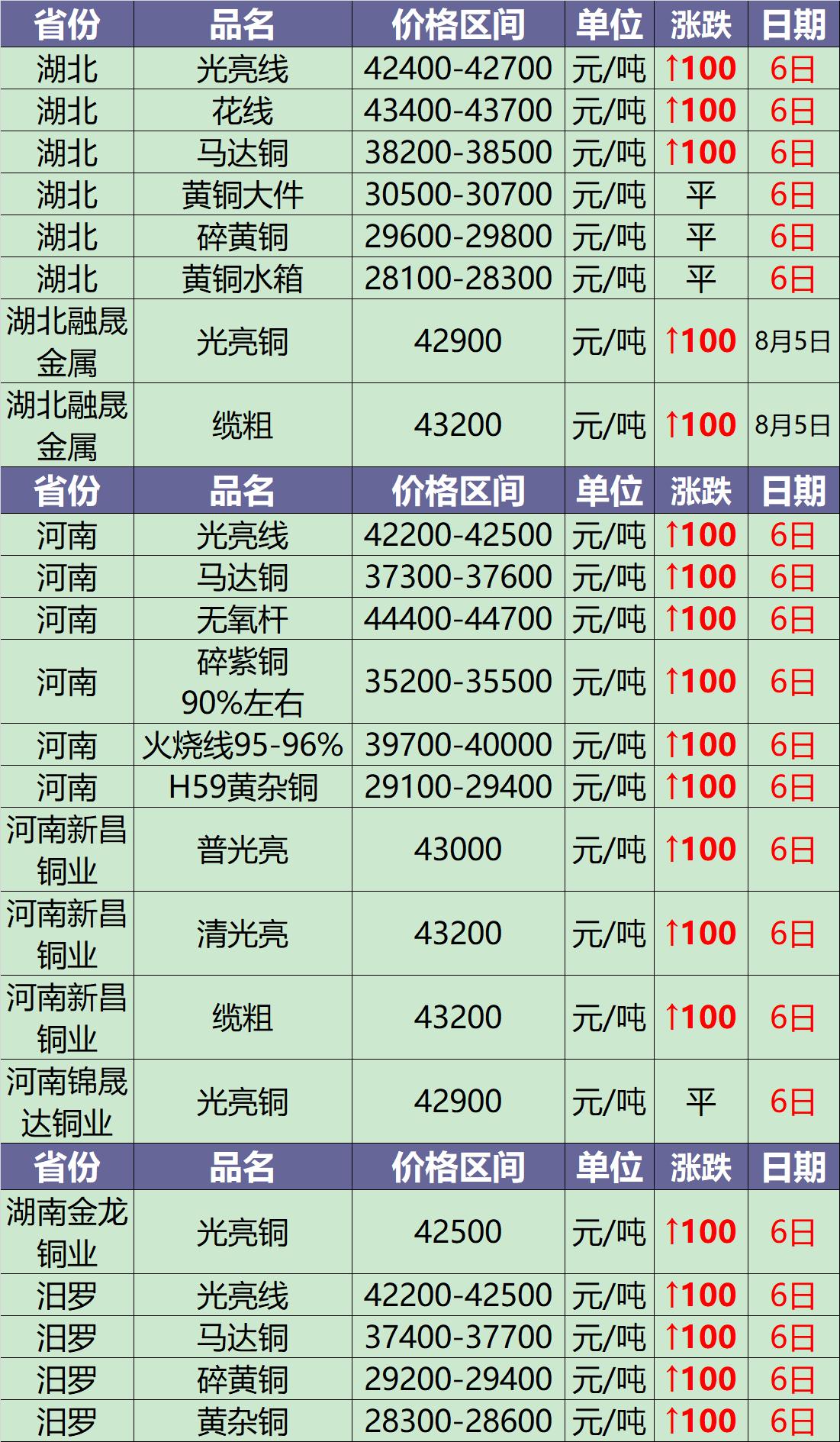 废铜价格最新行情解析