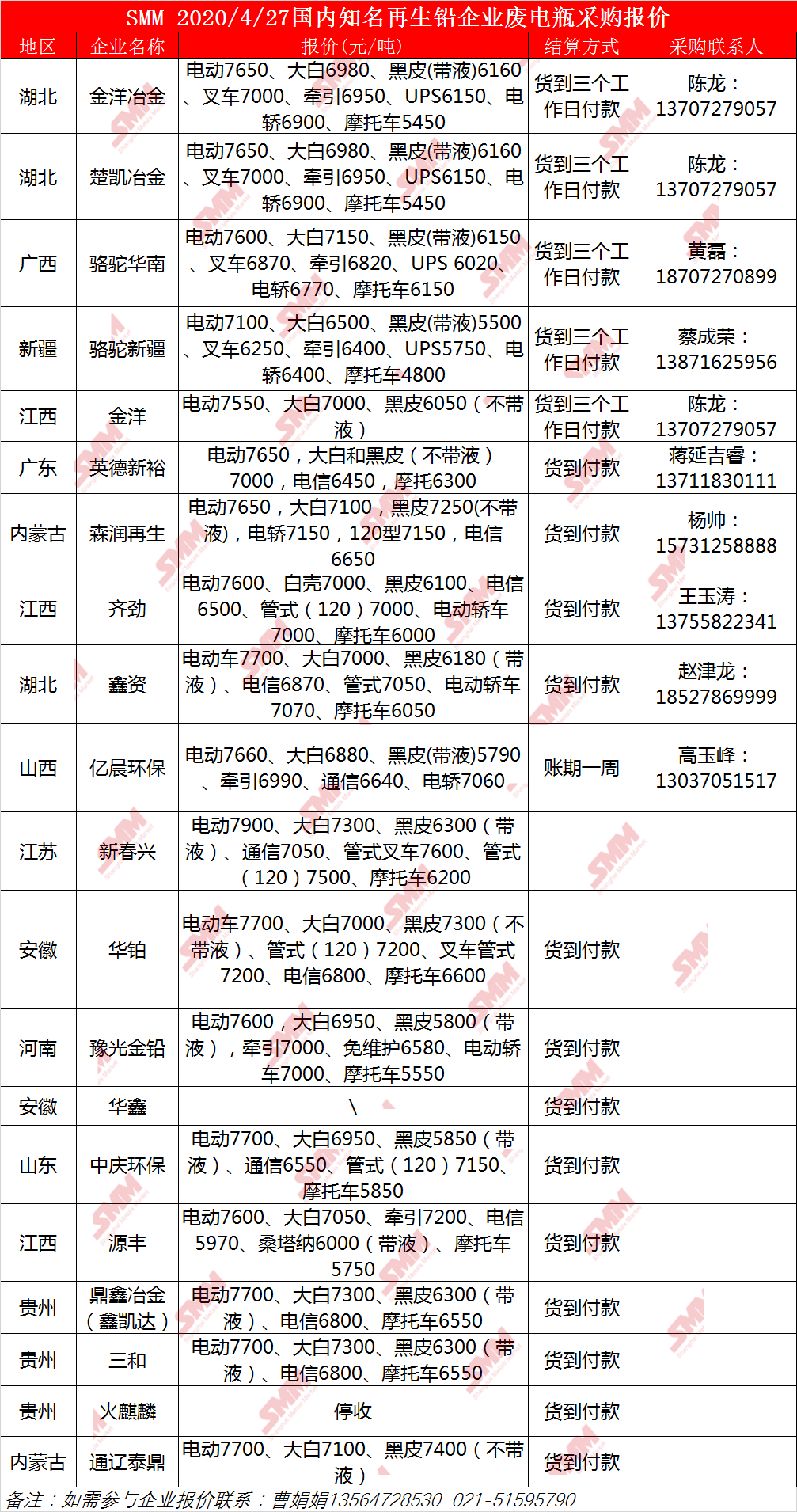 卓创废电瓶最新报价及市场趋势分析预测