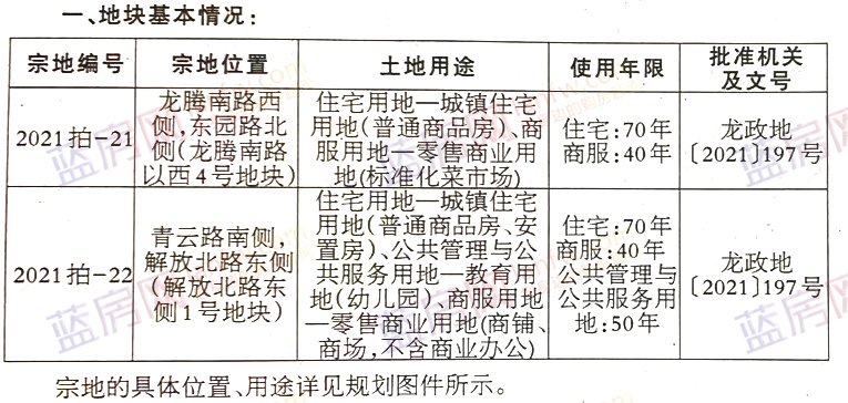 龙岩市土地拍卖最新动态解析