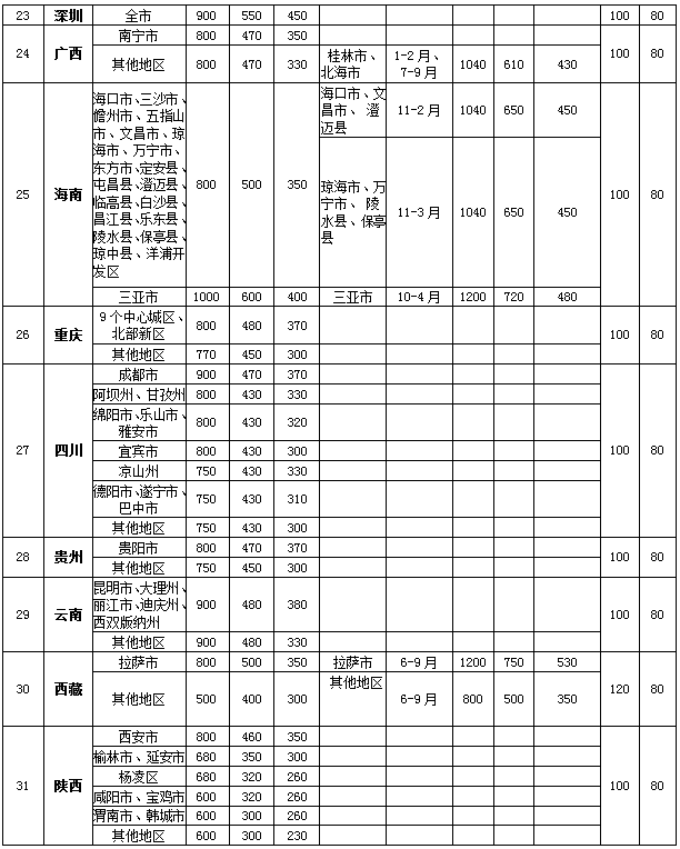 最新住宿费报销标准全面解析