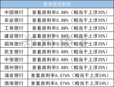 郑州最新购房政策深度解读，2017年购房指南