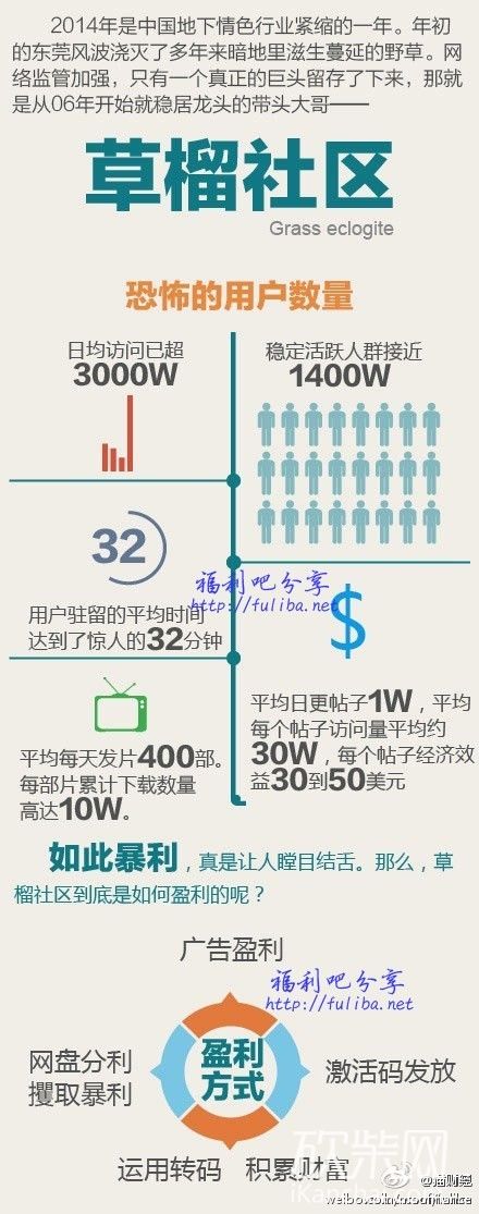 草橒社区最新概况介绍（2017年）