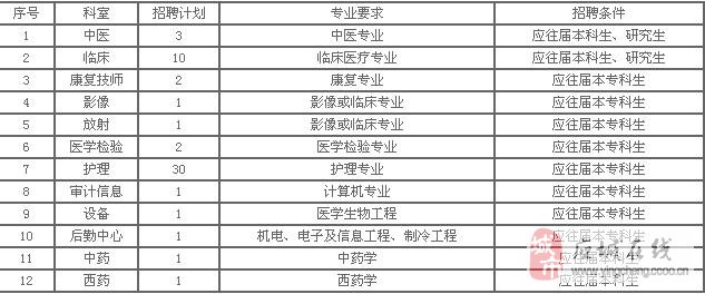 应城市最新招工信息及其社会影响分析