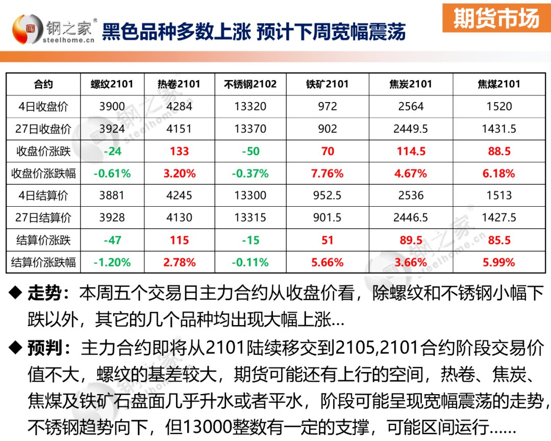 钢铁价格最新行情分析，中网深度解读报告