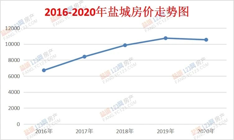 盐城楼盘价格暴跌背后的市场变化观察与思考