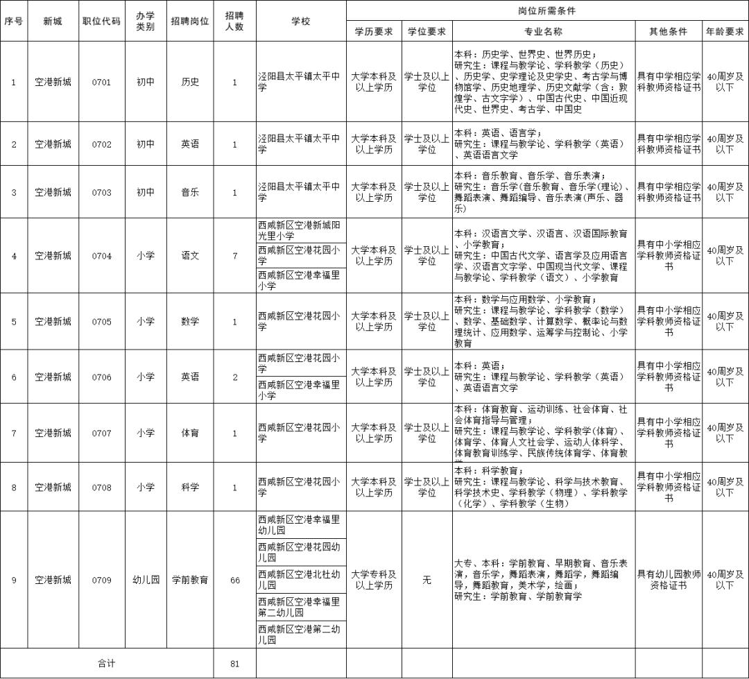 运城空港最新招聘信息全面解析