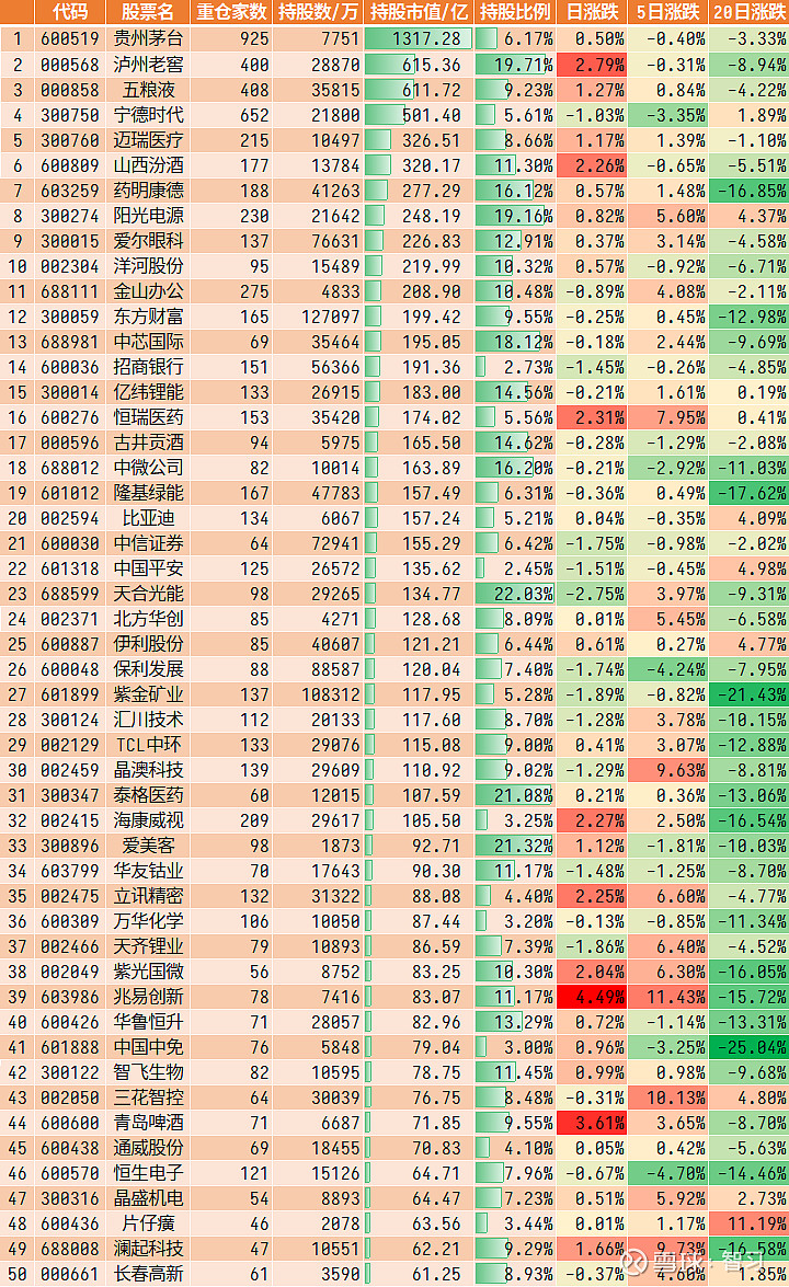 最新210009基金重仓股深度解读与投资策略分析