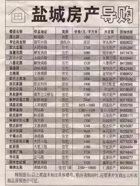 盐城房产房价分析与未来展望