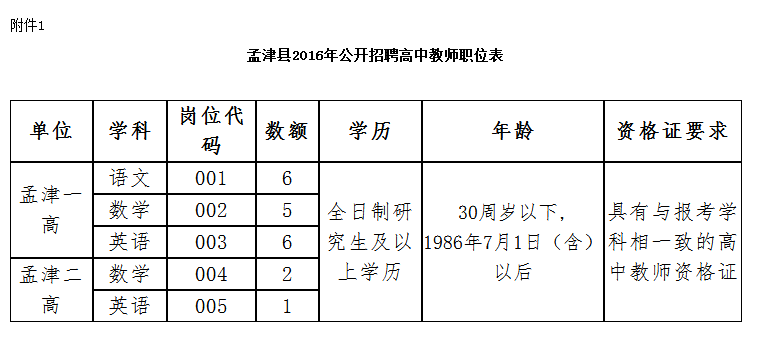 洛阳孟津最新招聘信息汇总