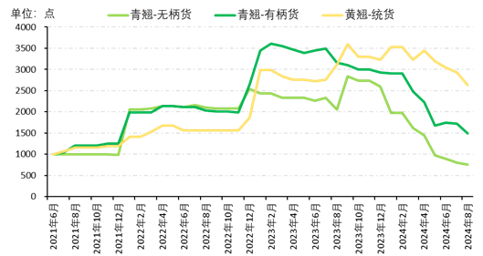 青翘未来市场走势预测，以最新价格分析与市场展望（聚焦至2017年后的视角）