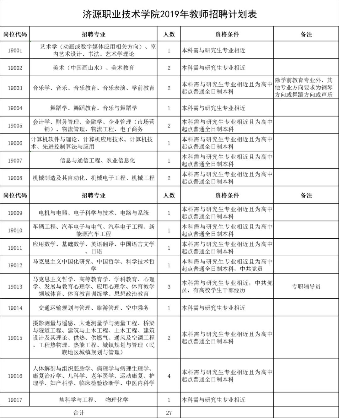 济源人事最新招聘信息全面汇总