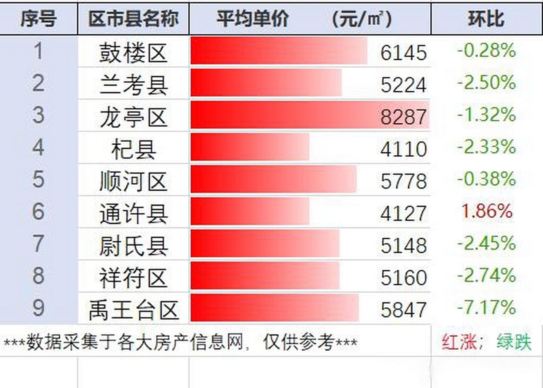 开封市房价最新概况与市场趋势解析