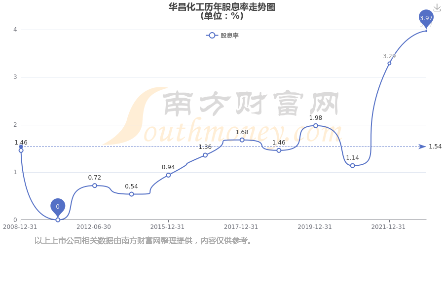 华昌化工最新股价走势与市场解析