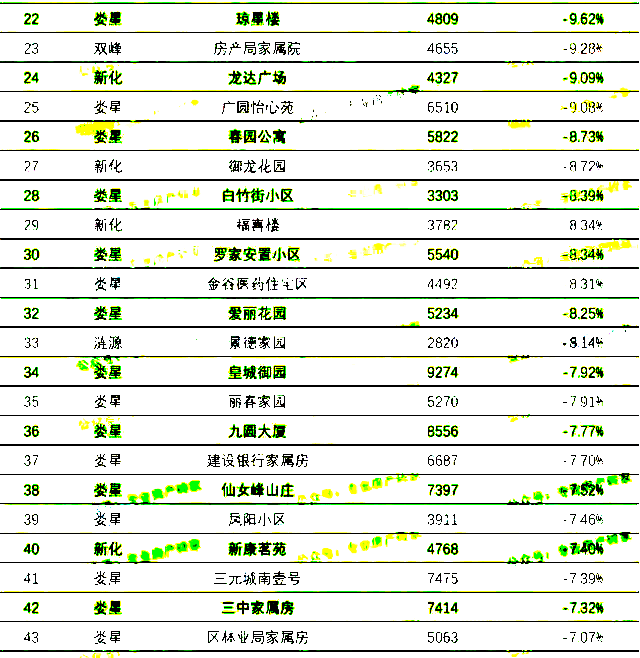 茶陵县房价最新动态及市场走势分析，购房指南全解析