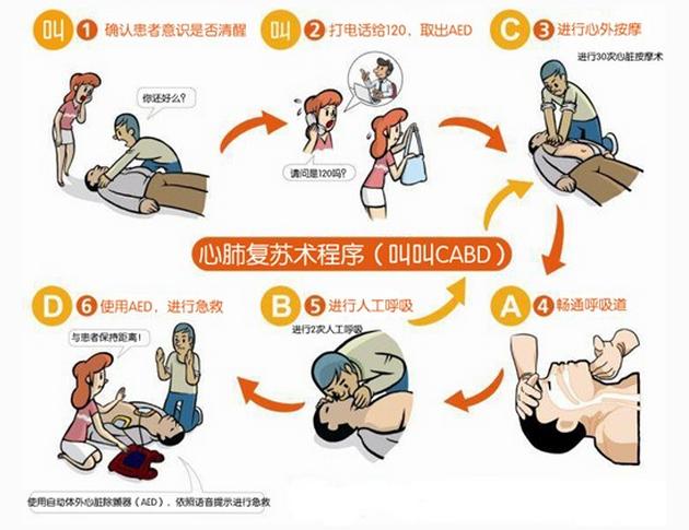 心肺复苏最新标准步骤详解