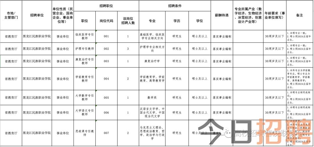 admin 第6页