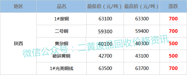 废铜行情今日最新价及市场走势分析与展望