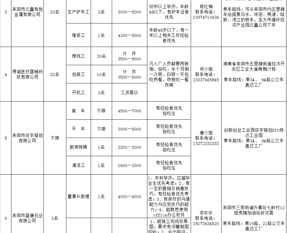 耒阳工厂最新招聘信息发布及其影响分析