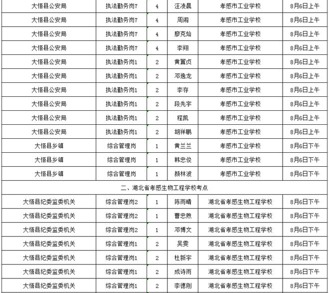 孝感市领导排名更新及深度分析