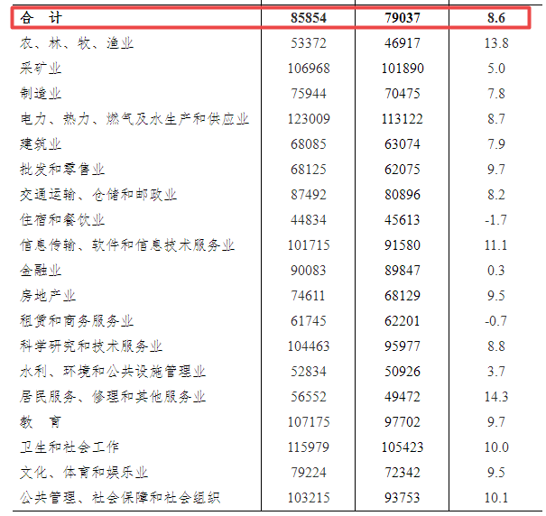 青州二保焊工招工信息及其重要性解析