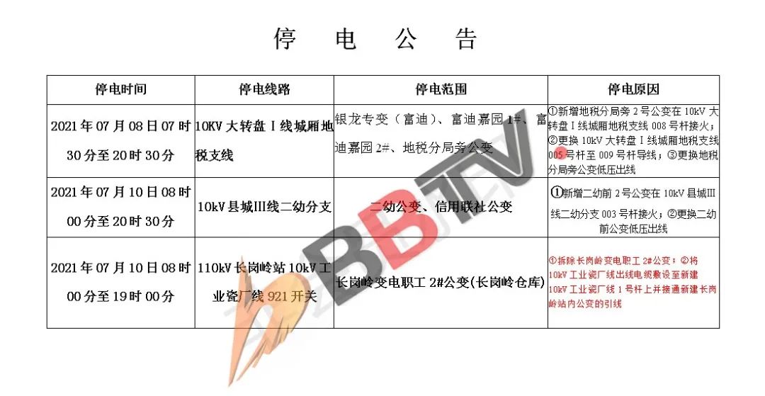 运城地区最新停电通知，共创安全供电，绿色能源未来