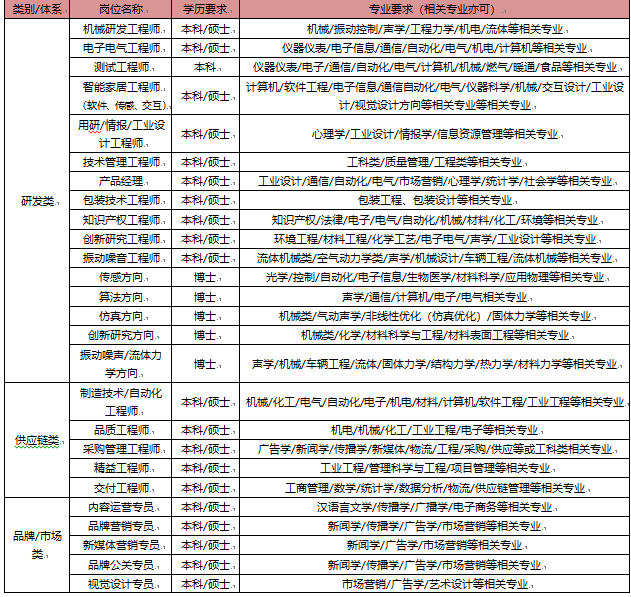 方太最新招聘信息全面解析