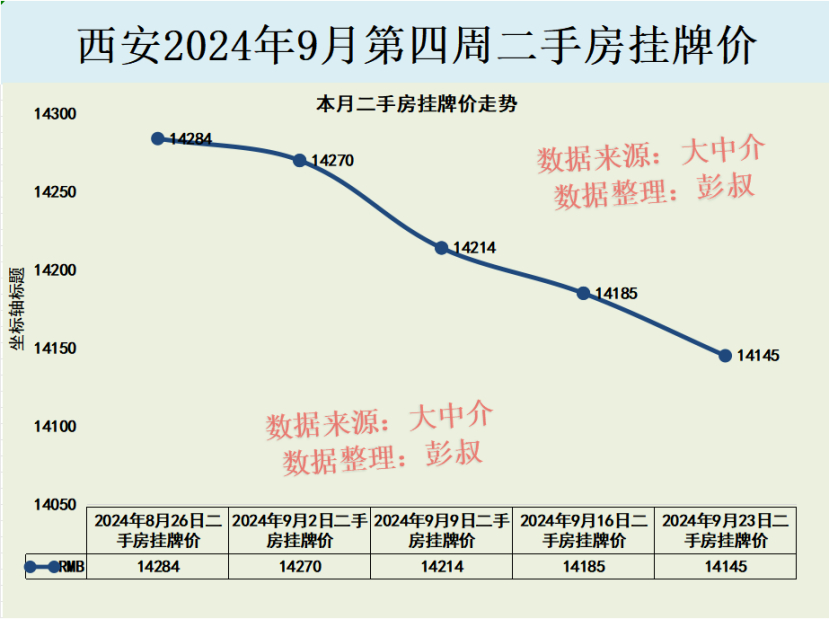 西安全套最新报价总览