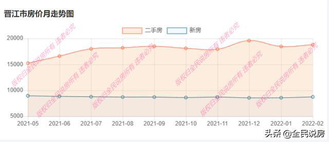 晋江市最新房价走势动态分析