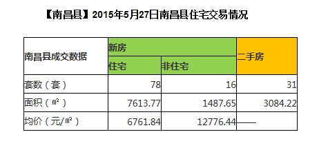 南昌西站瑞都最新销量揭秘，繁荣背后的故事浮出水面