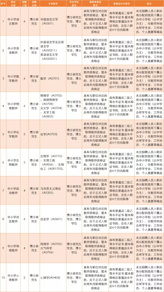 广州钟表行业最新招聘资讯总览