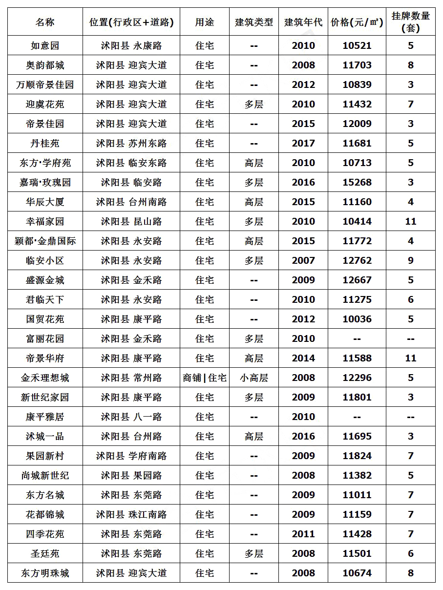 沭阳县房价动态更新与趋势深度解析