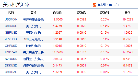 全球货币动态实时掌握，最新银行外汇牌价查询与金融市场洞察