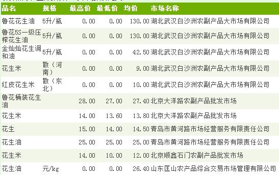 江苏花生米价格动态分析与展望