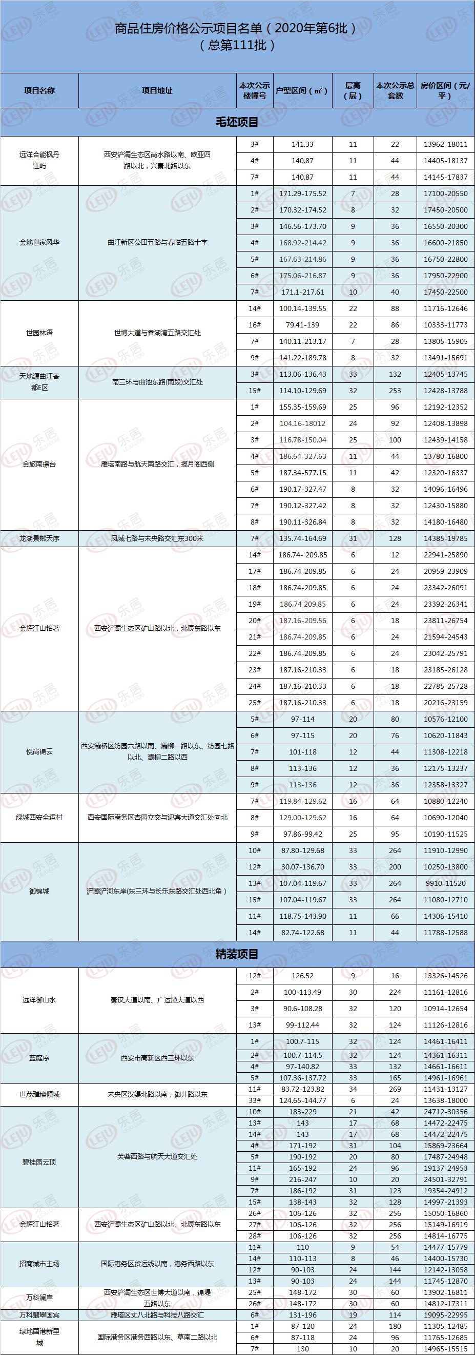 西安曲江林语最新动态概览