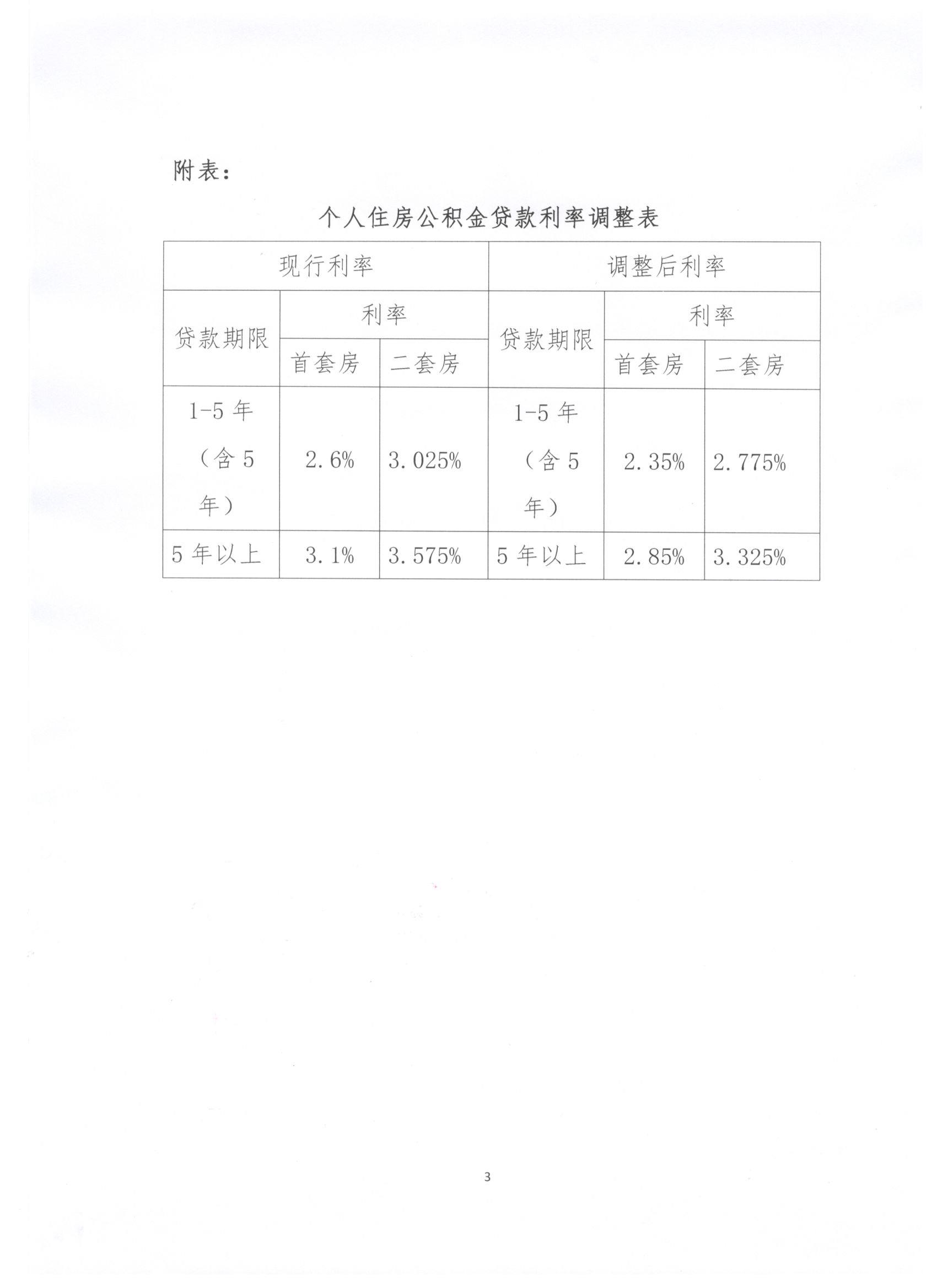 泰安房贷利率最新动态，市场变化与购房策略调整洞察