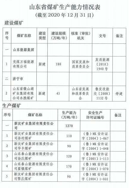 山东矿山最新动态全面解析