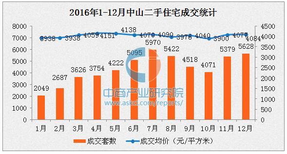 最新房价动态，市场趋势、影响因素及未来展望