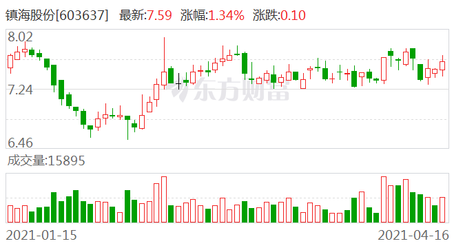 镇海股份最新消息全面解读