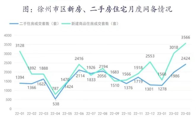 徐州房价最新动态，市场走势及影响因素深度解析