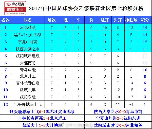 足球中乙联赛最新排名及其背后影响分析