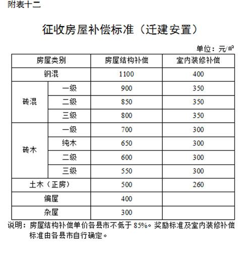 南城街道 第17页