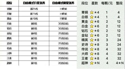 球球大作战最新升段规则解读指南