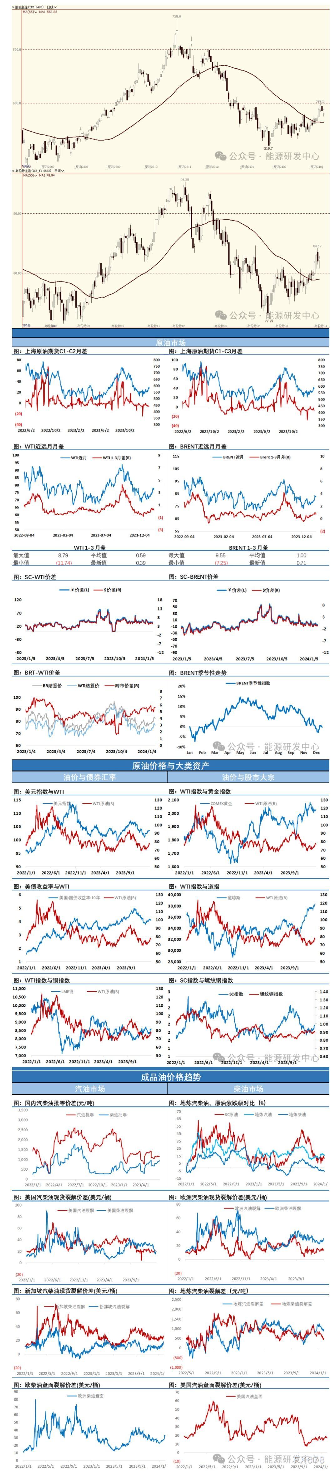 今日国际原油走势解析，最新动态与市场预测