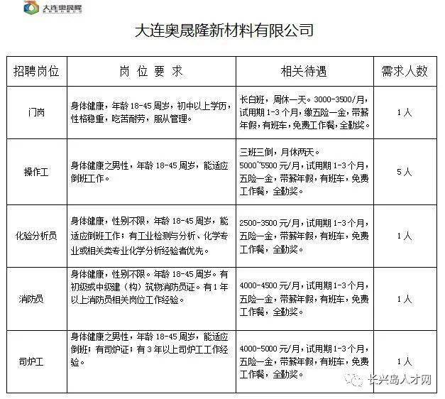 最新消失模人才招聘，探索未来产业新机遇，开启职业新篇章