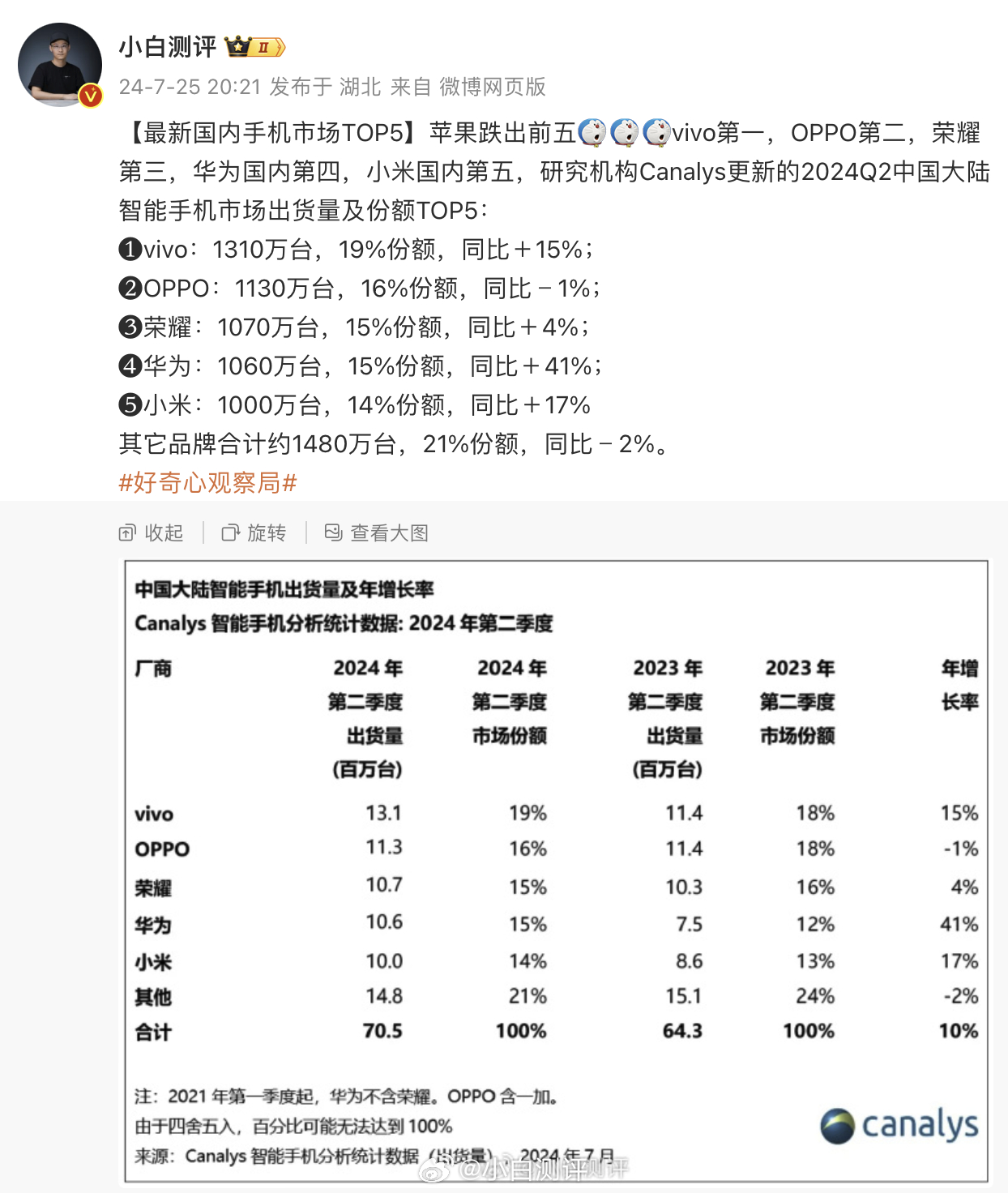 最新全国手机销量排名榜单揭晓