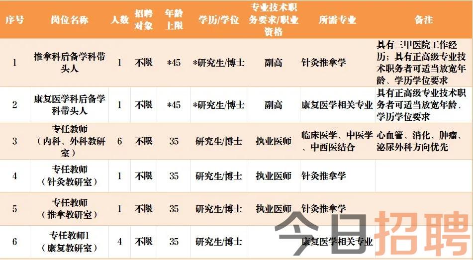 杭州医院最新招聘信息及其地区影响力分析